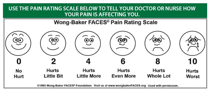 Pain Mgmt Chart Pain Mgmt Chart